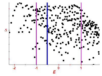 Strength function log